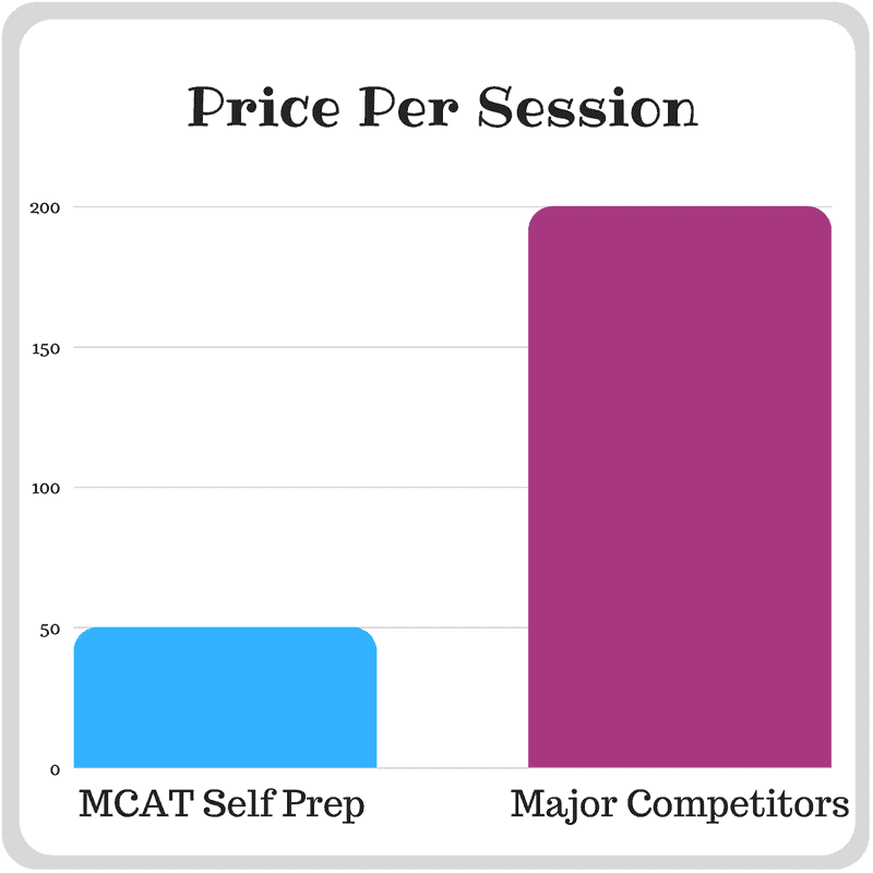 Price-Comparison-Graphic-2.png